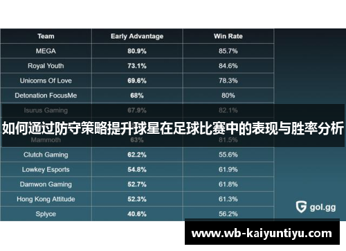 如何通过防守策略提升球星在足球比赛中的表现与胜率分析